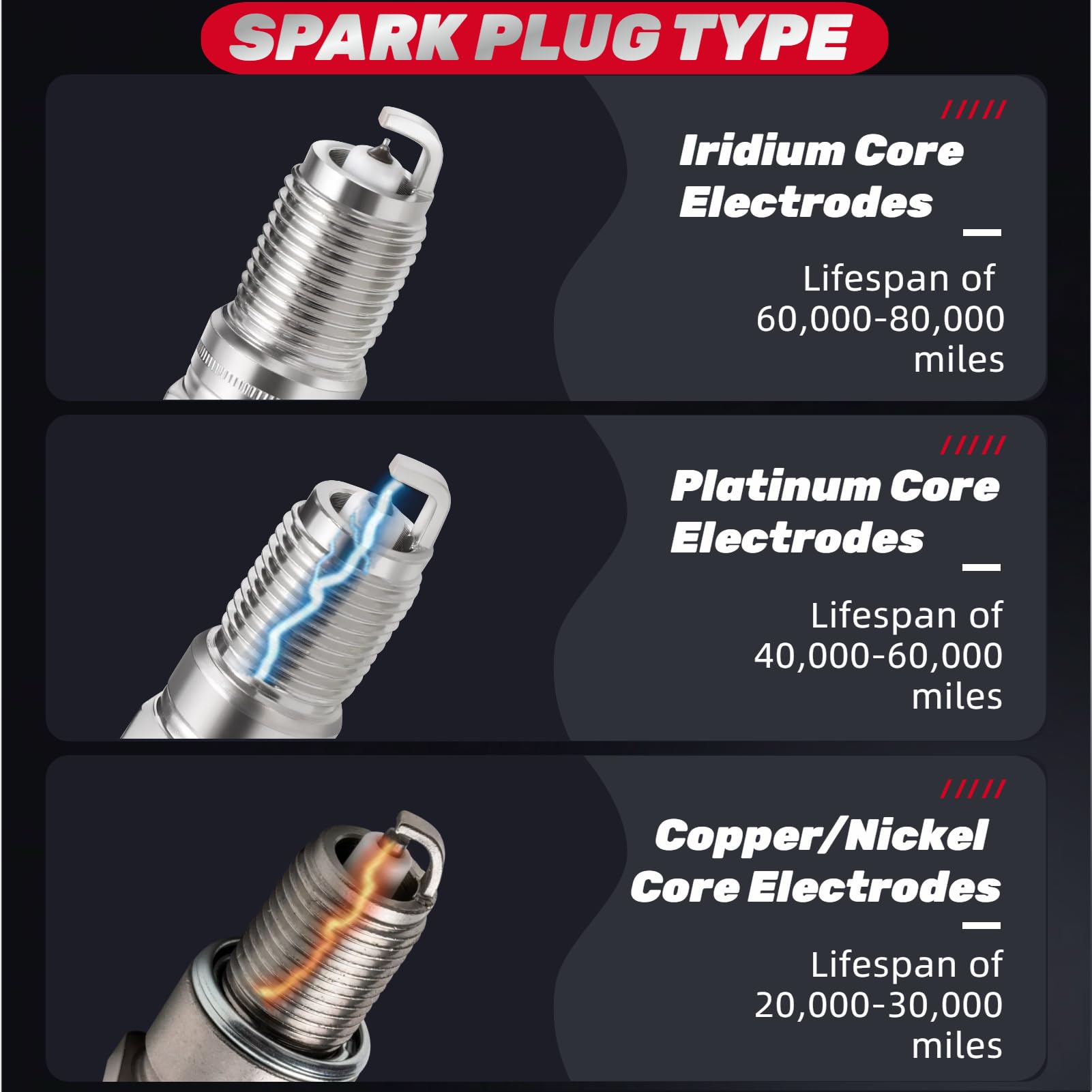 IFATRUNK Spark plug reference label detail supports quick cross-compatibility.