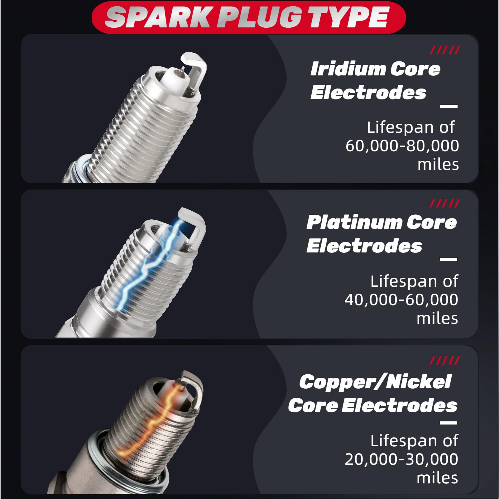 IFATRUNK Iridium spark plugs brand display with compatibility highlights.