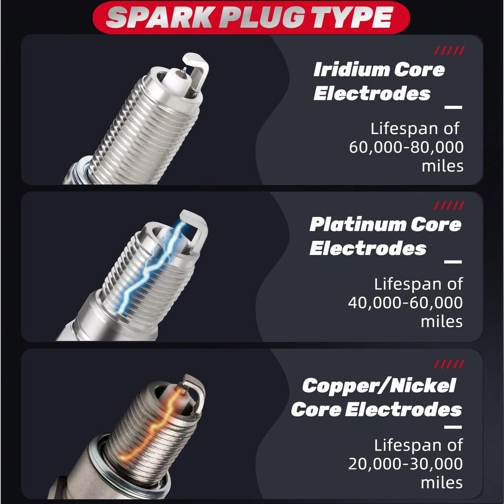 IFATRUNK Iridium spark plugs brand display with compatibility highlights.