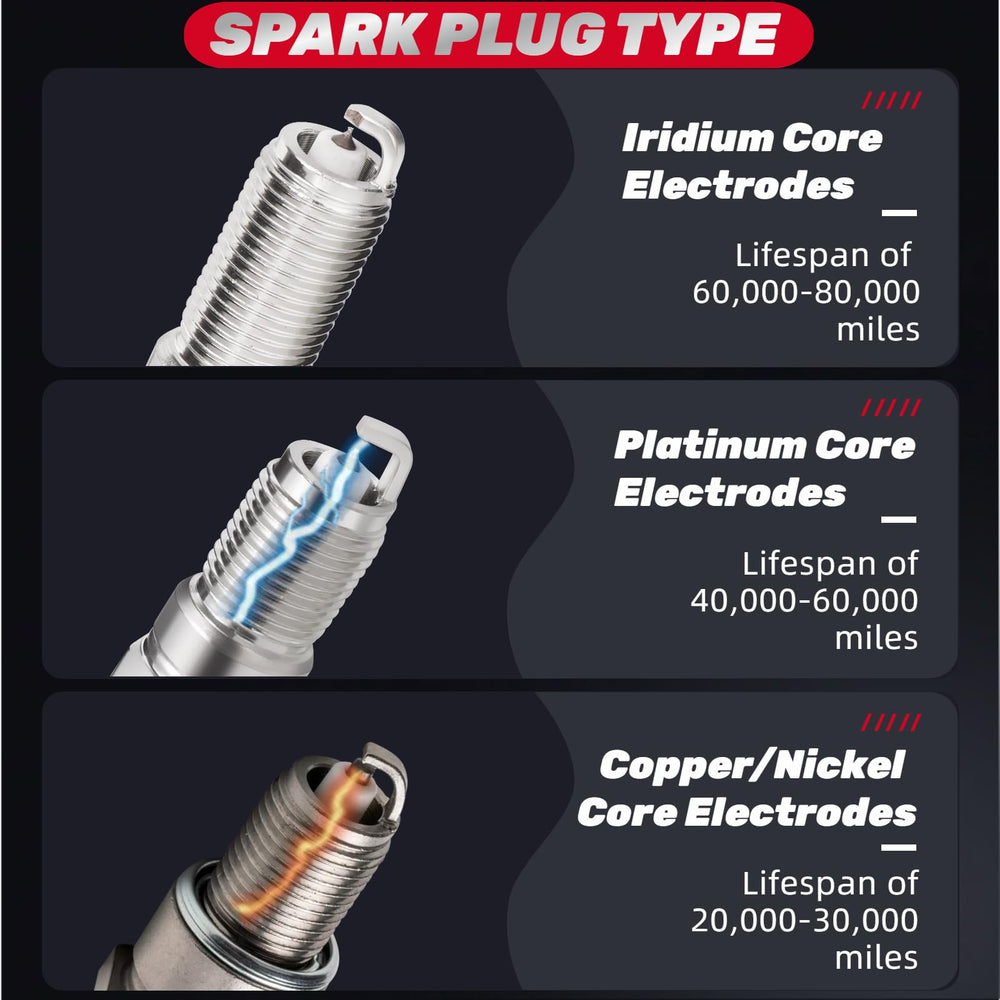 IFATRUNK iridium spark plugs on engine during acceleration indicating ignition stability.