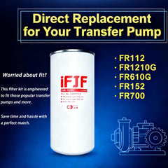 iFJF filter head assembly for secure mounting and reliable filtration