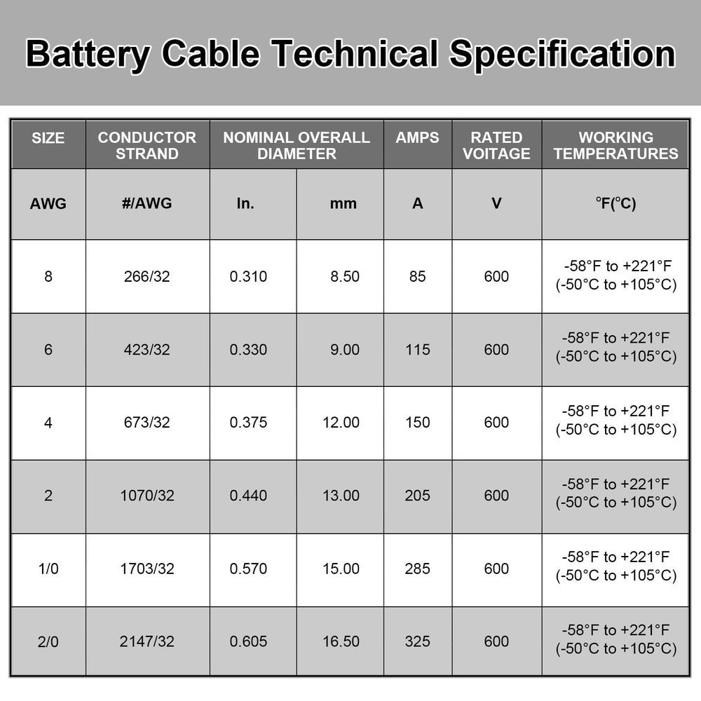 iGreely ring-terminal end on easy wire insertion design