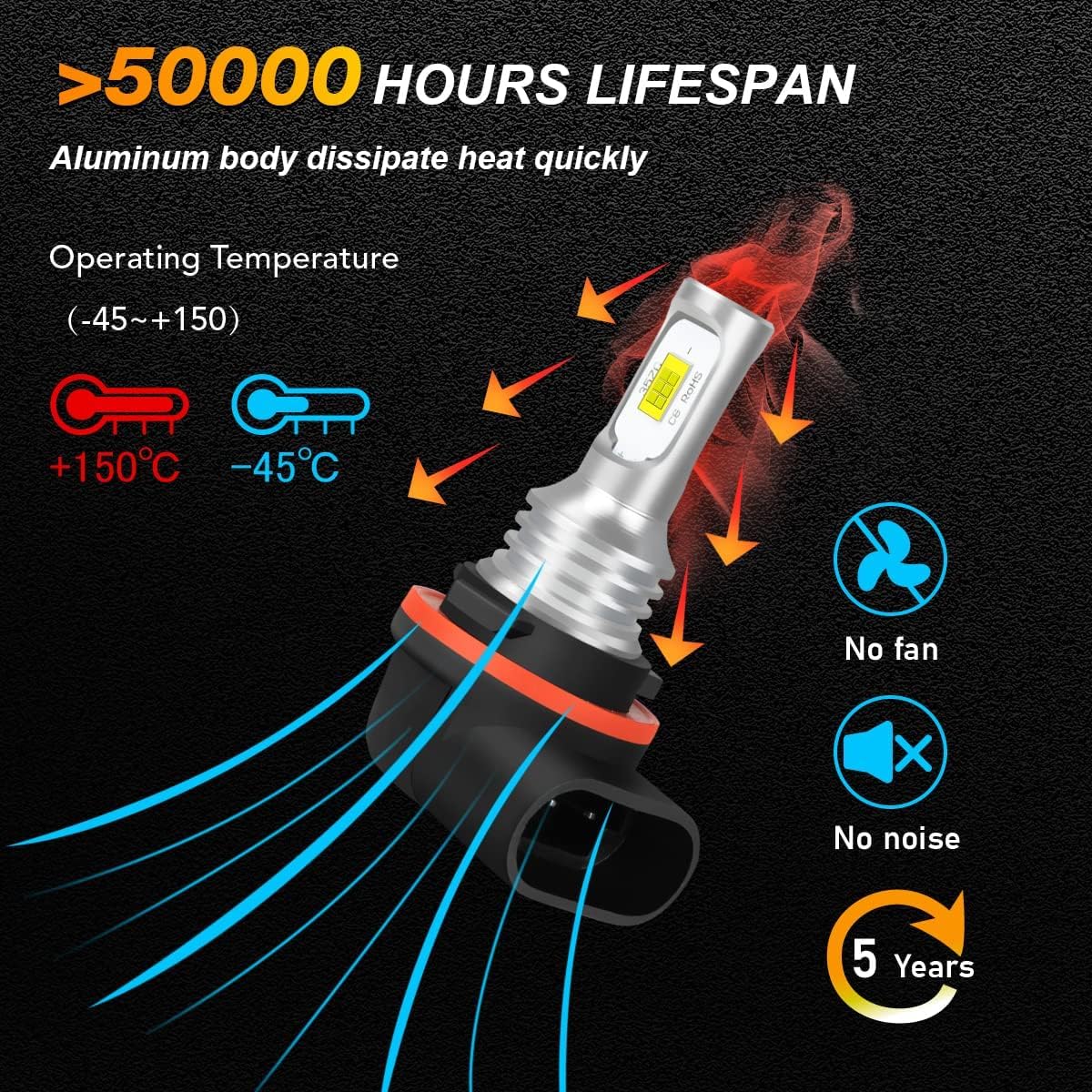 IHNZCB LED bulb featuring aviation aluminum body for durable performance.