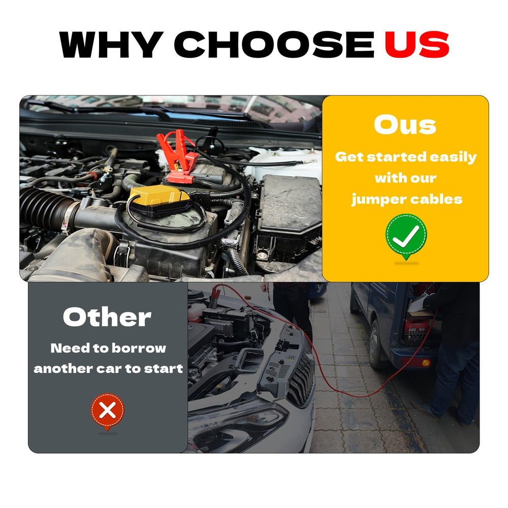 IIXWUQ roadside emergency setup in minutes with simple steps