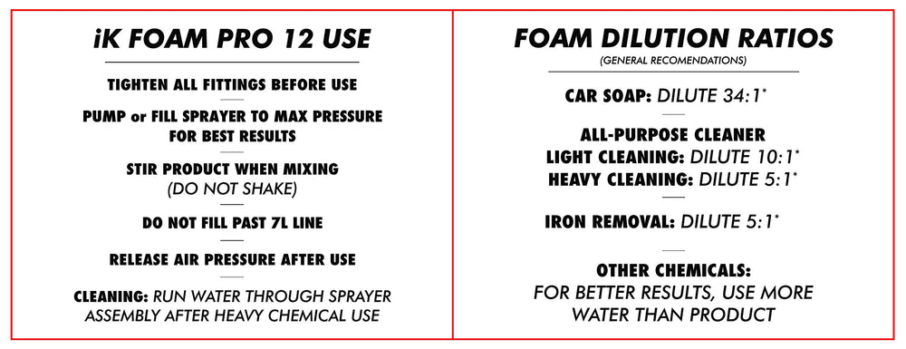 ik Foam Pro 12 content cards for labeling and contents management.