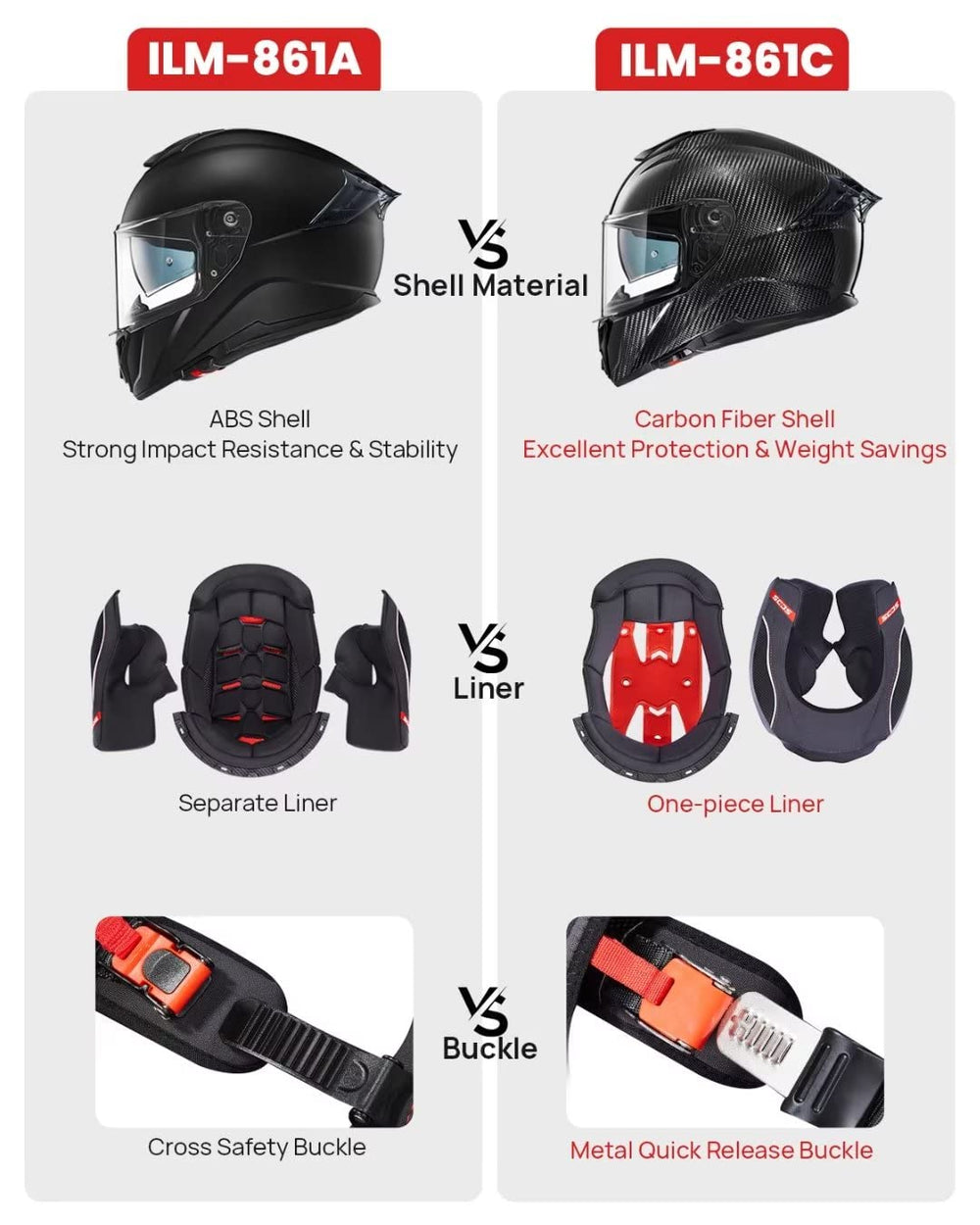ILM quick-release chin strap for fast, secure adjustments.