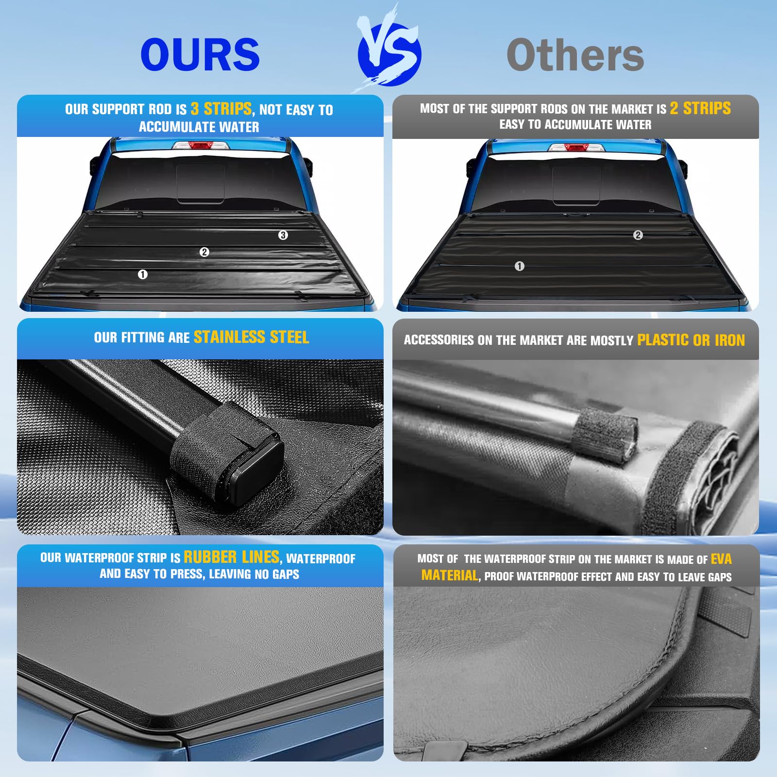ILONPA sturdy buckles prevent cover from shifting during drive