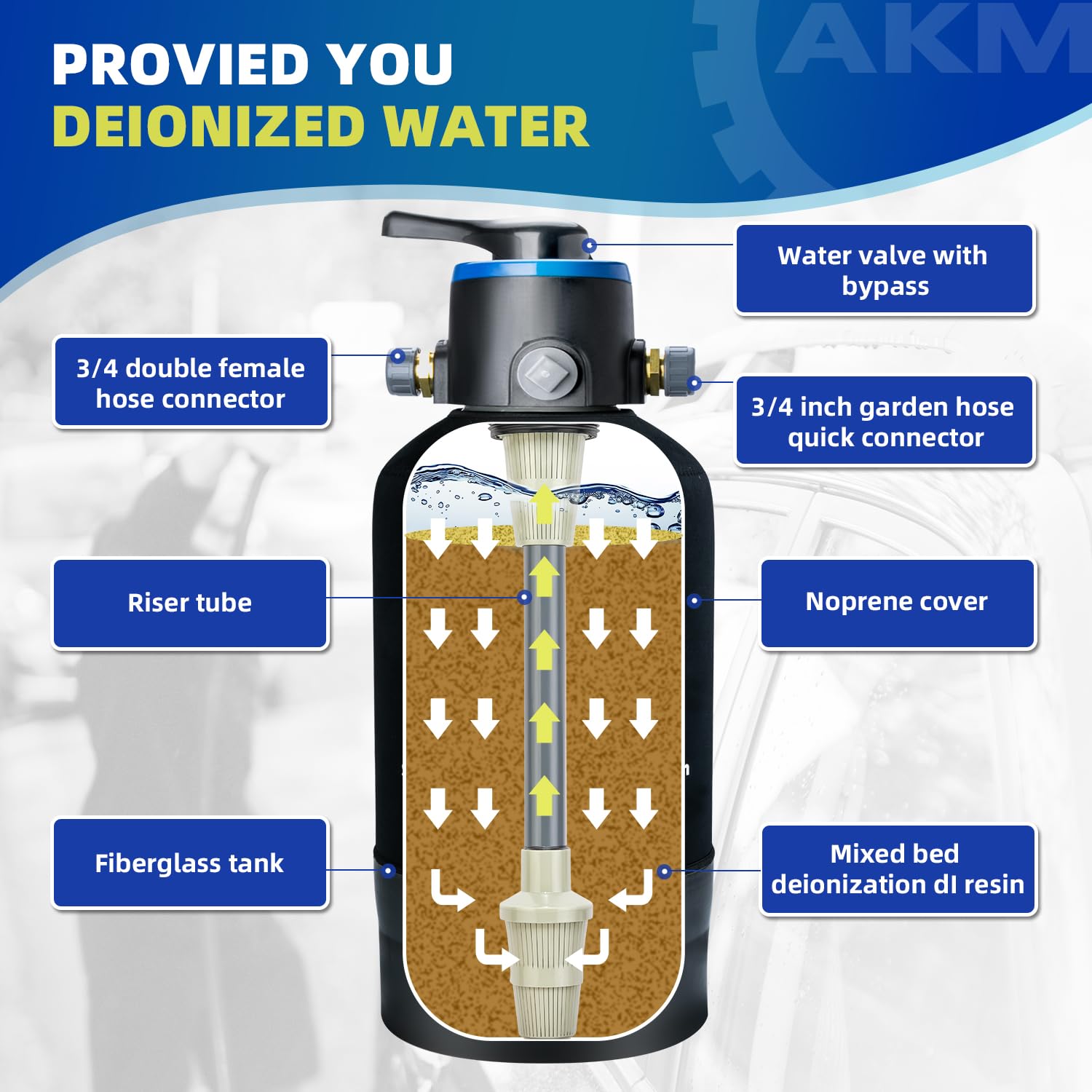 AKM Spotless Water System for Car Wash – Pre-Filled DI Resin & Bypass