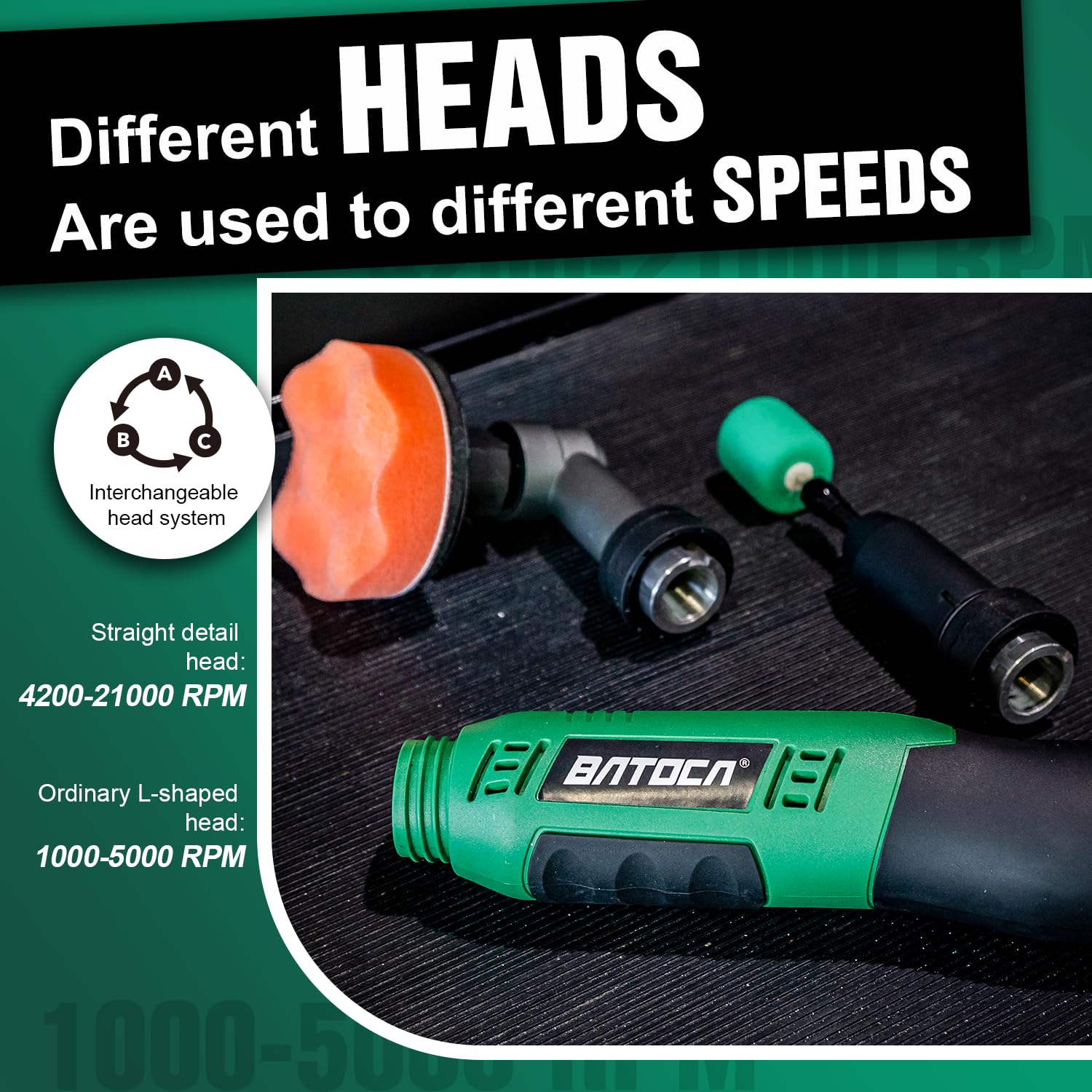 BATOCA S6 Mini Cordless Polisher for Car Detailing | 2x2.0Ah Batteries, Dual Action Heads, 4200-21000 RPM
