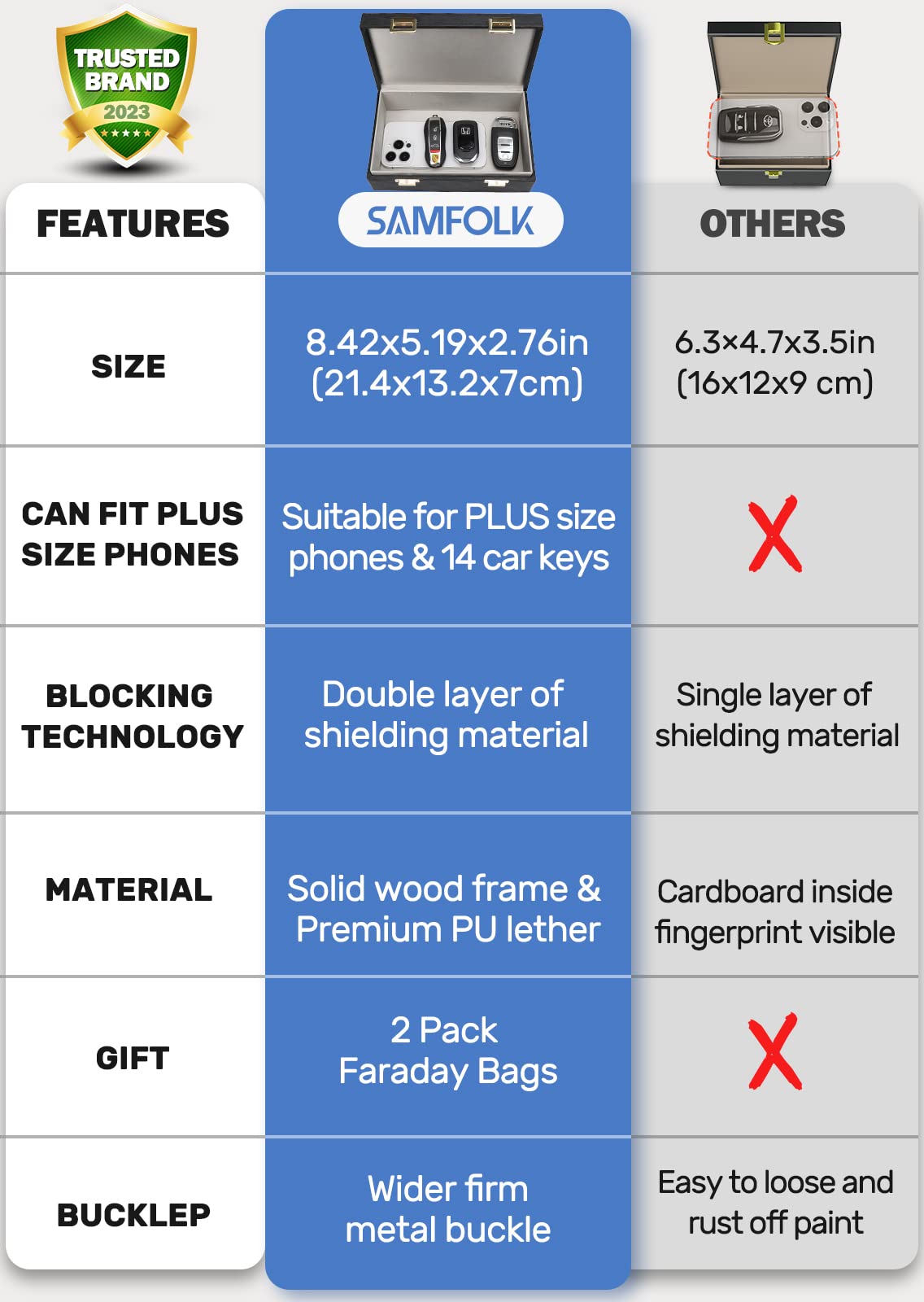 Samfolk Faraday Box & 2-Pack Faraday Bags | Car Key Fob Signal Blocker & Theft Prevention