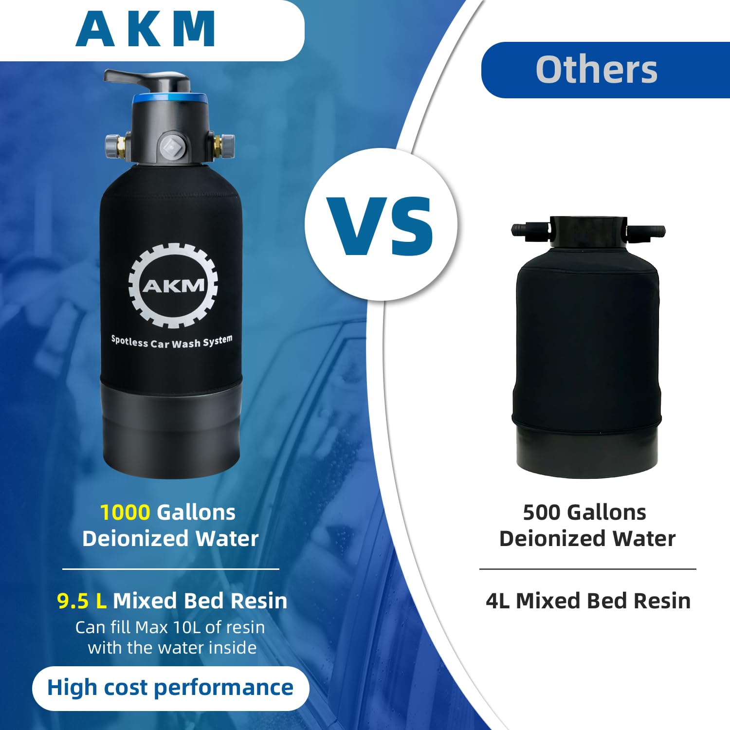 AKM Spotless Water System for Car Wash – Pre-Filled DI Resin & Bypass
