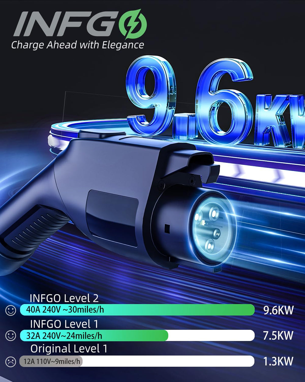 INFGO Level 2 EV Charger LCD display showing charging status.