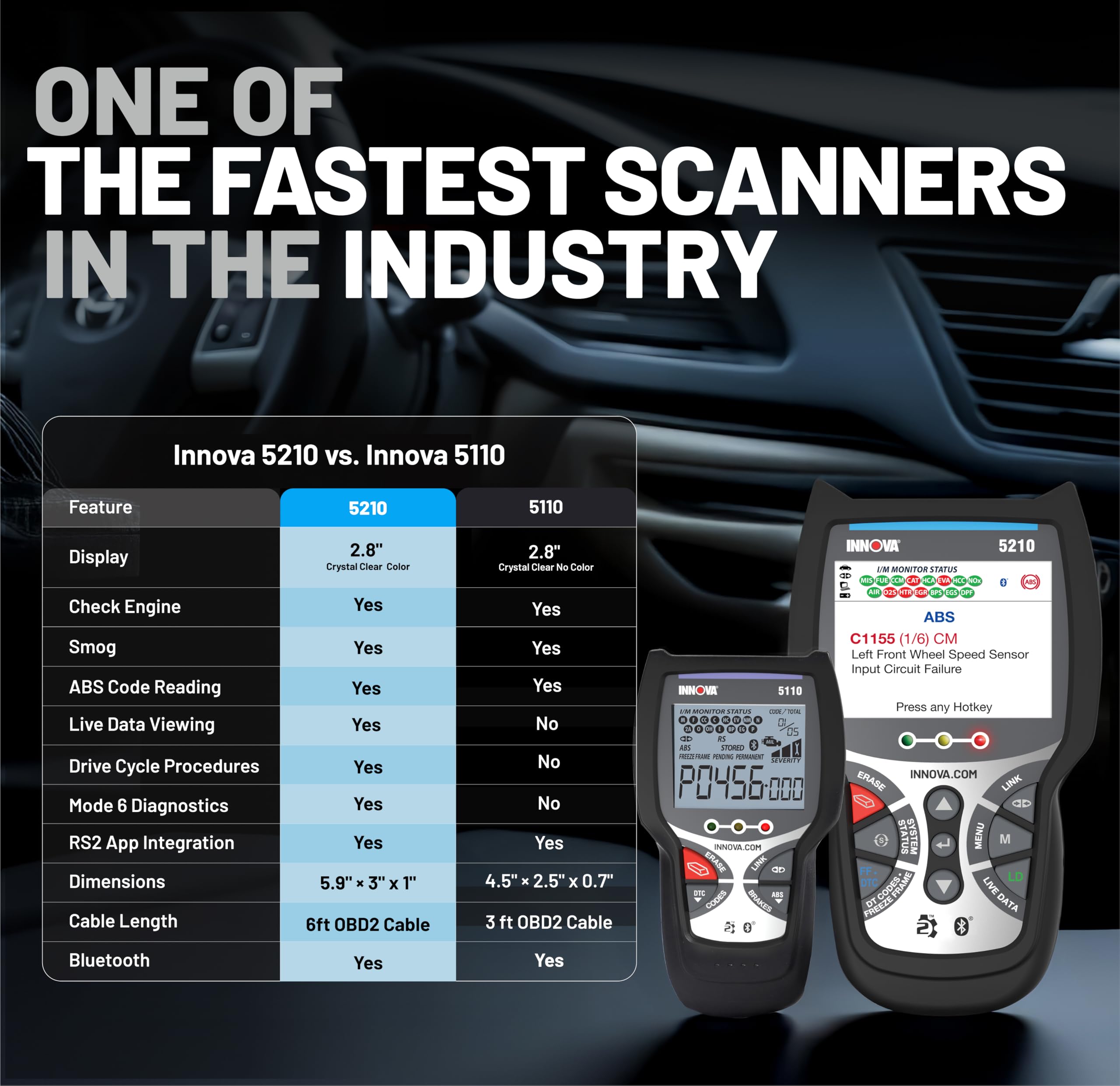 Innova 5110 im-readiness indicator helps anticipate emissions test readiness.
