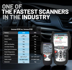 Innova 5110 im-readiness indicator helps anticipate emissions test readiness.