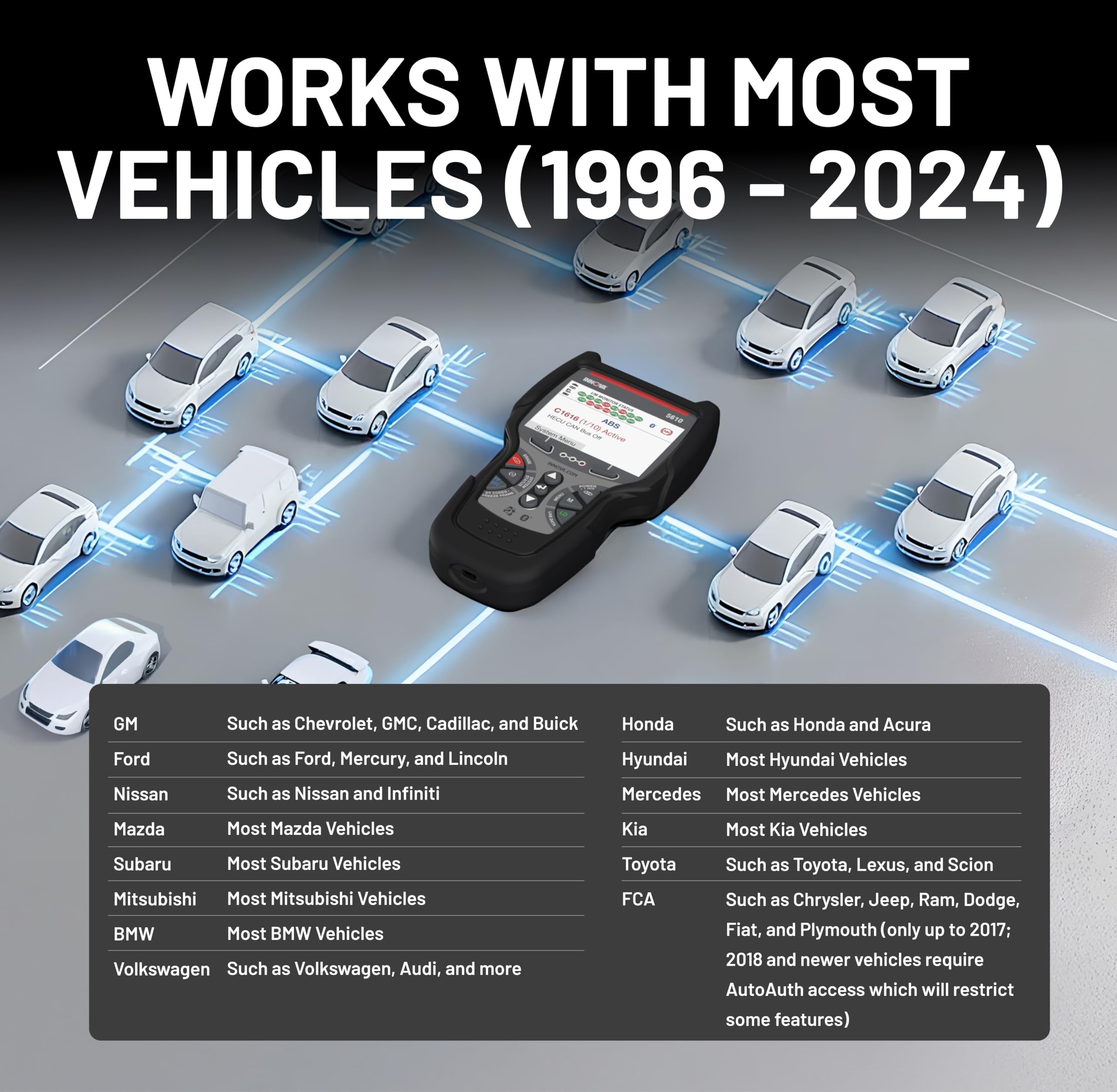 Innova 5610 US-based support provides expert help when needed