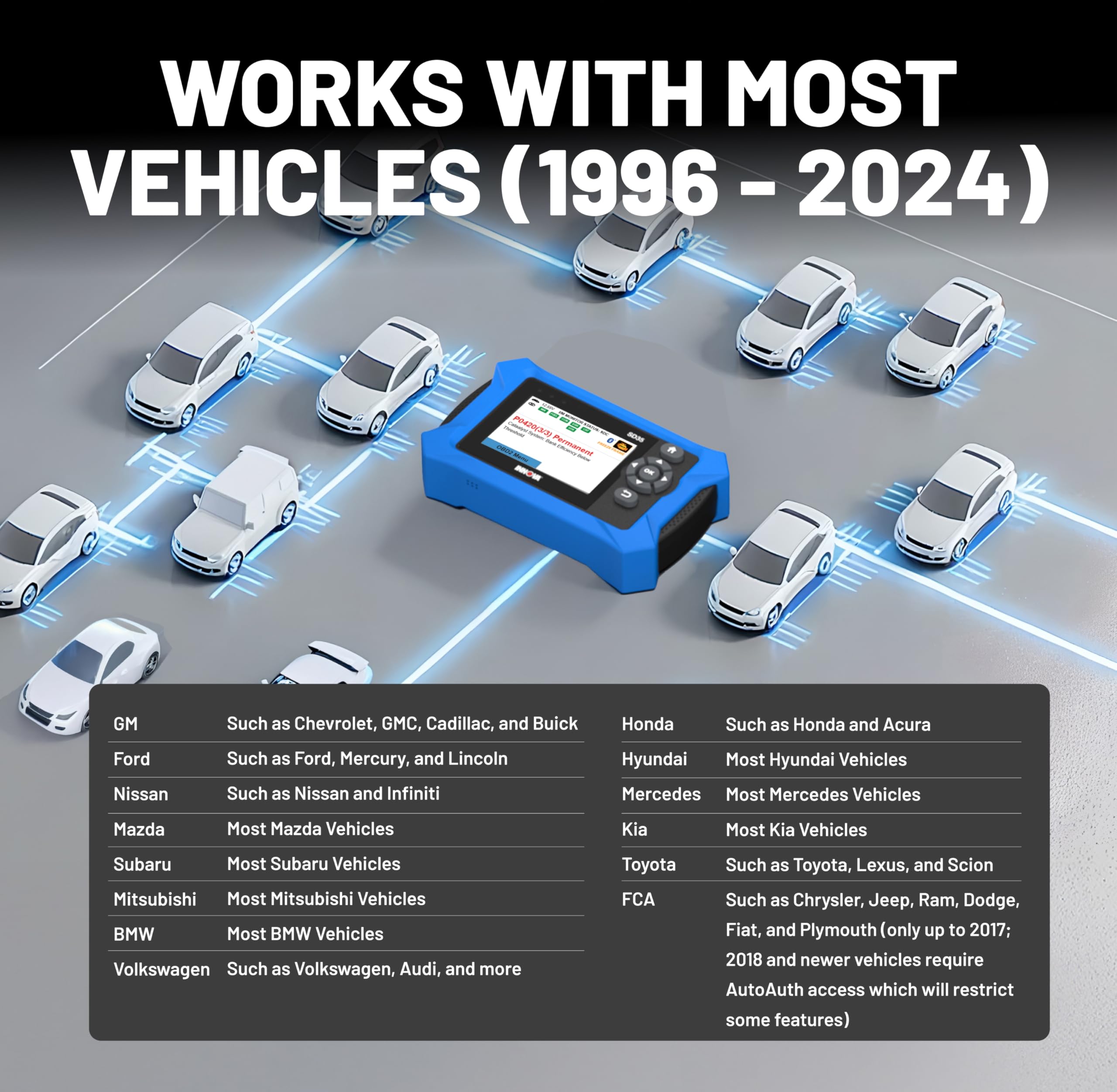 Innova SD35 wide vehicle coverage enables broad compatibility checks.