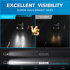 Innovited HID bulbs featuring anti ultraviolet coating for sustained brightness
