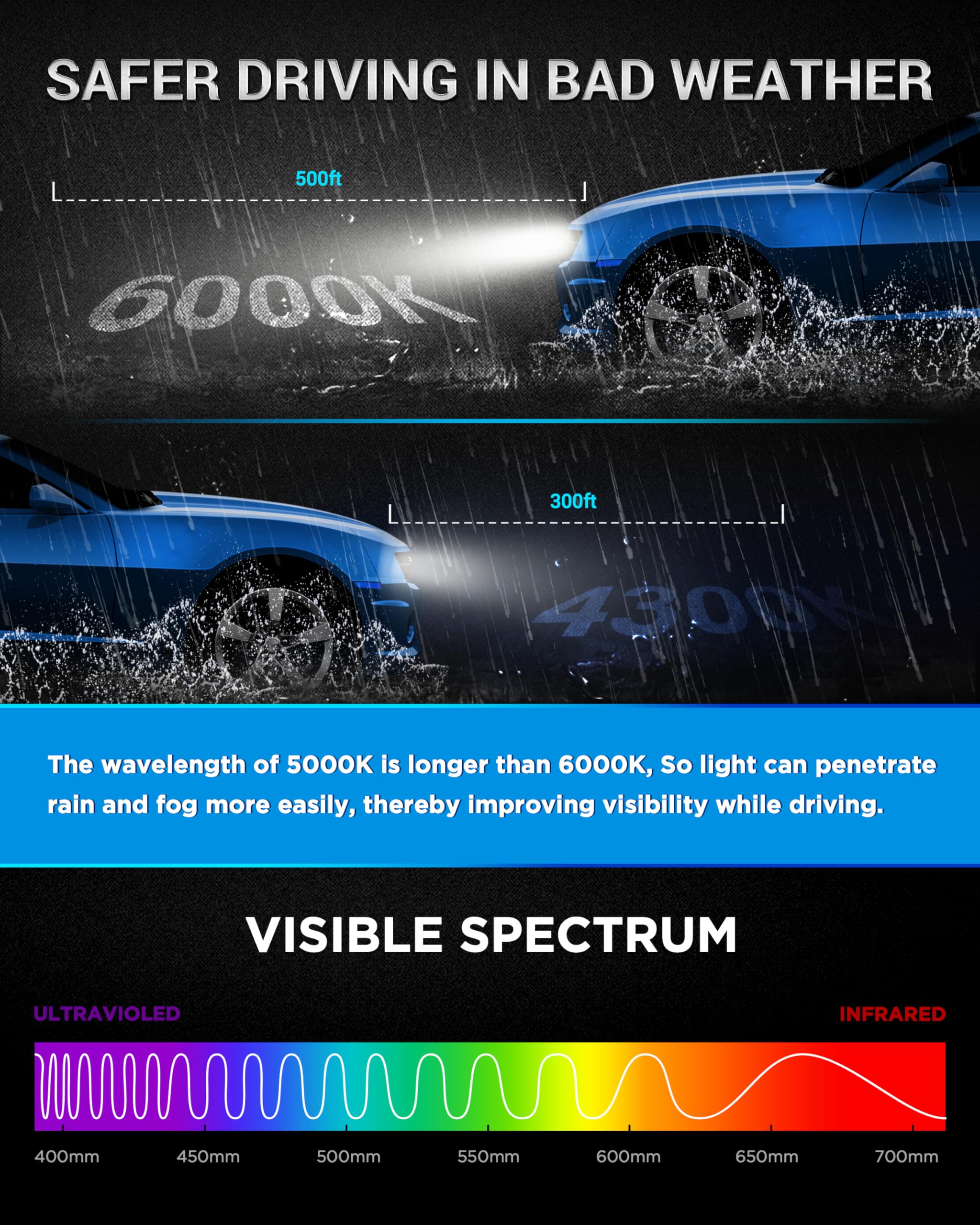Innovited bulb base resists high temperatures for durable performance