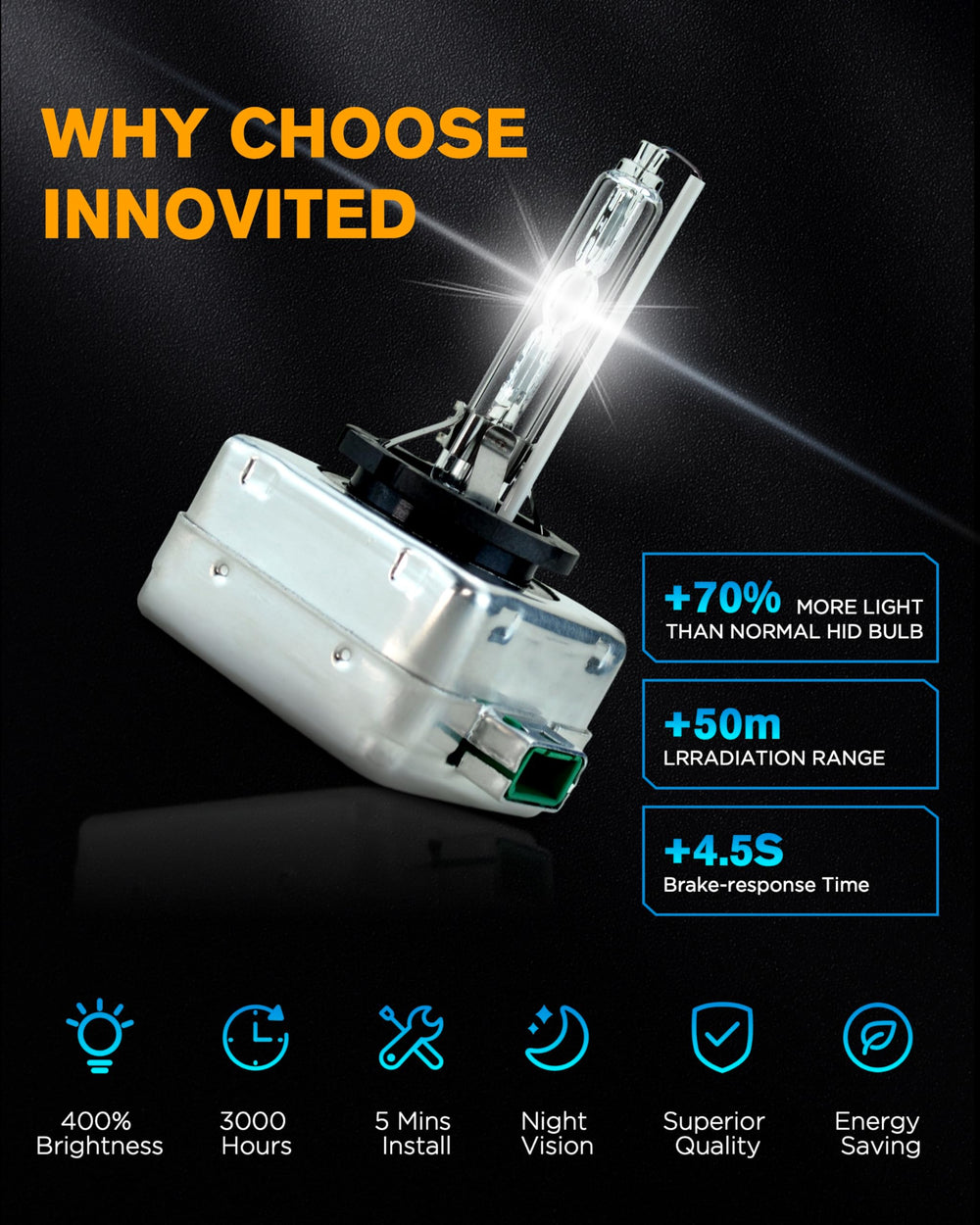 Illumination test of Innovited D3S 6000K bulbs demonstrating brightness