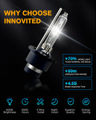 Innovited D4S HID bulbs IP67 waterproof and high-temp resistant base