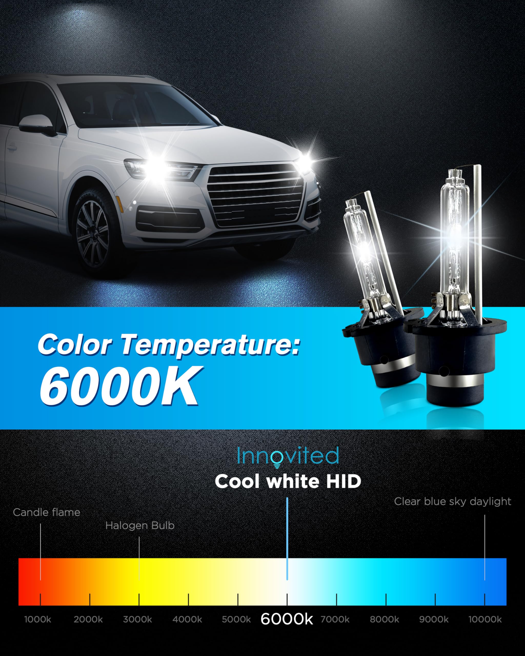 Innovited D4S HID bulbs replacement for stock D4S headlight systems
