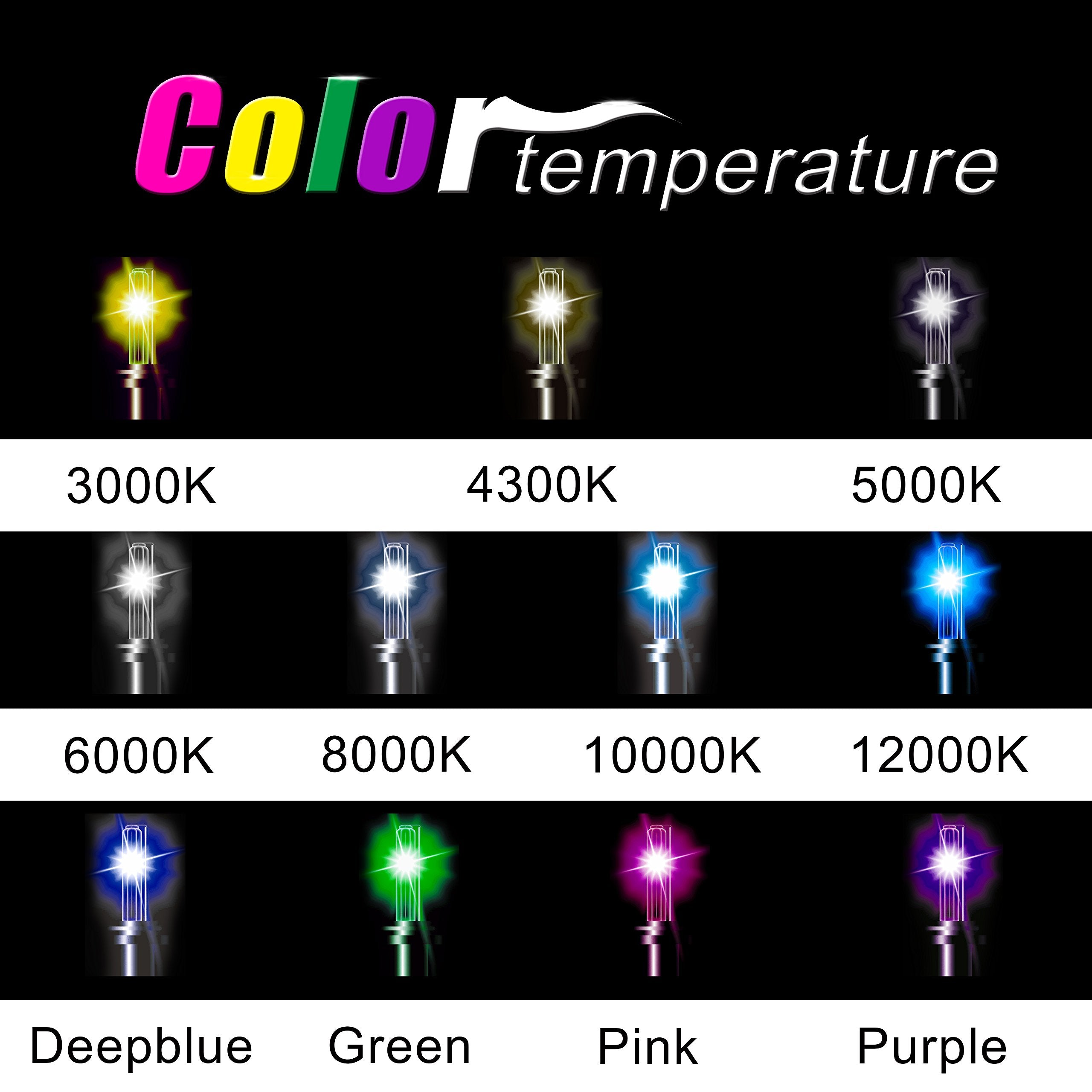 Innovited HID Xenon bulbs installation guide image for easy setup