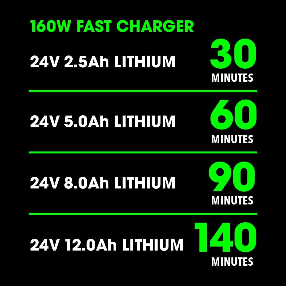 Intelligent battery processor offers overload protection and temperature control