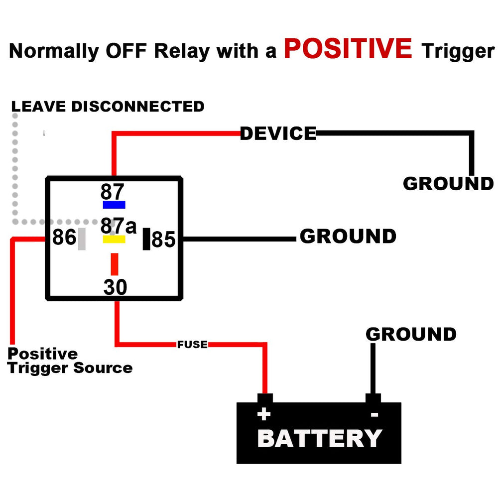 iRhapsody 12V relay housing showcases rugged design for automotive use