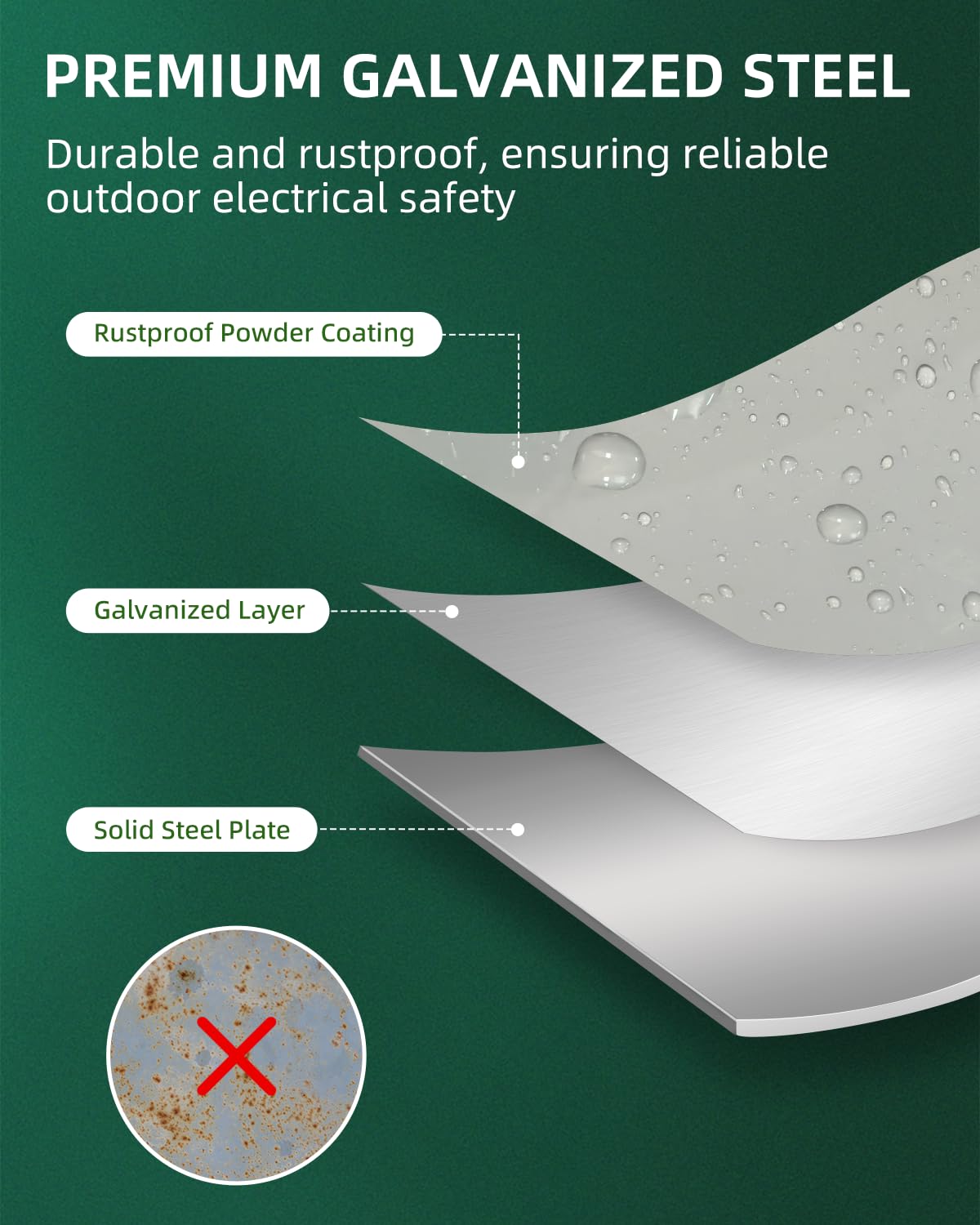 Islewire lockable RV power box back panel for secure outdoor use