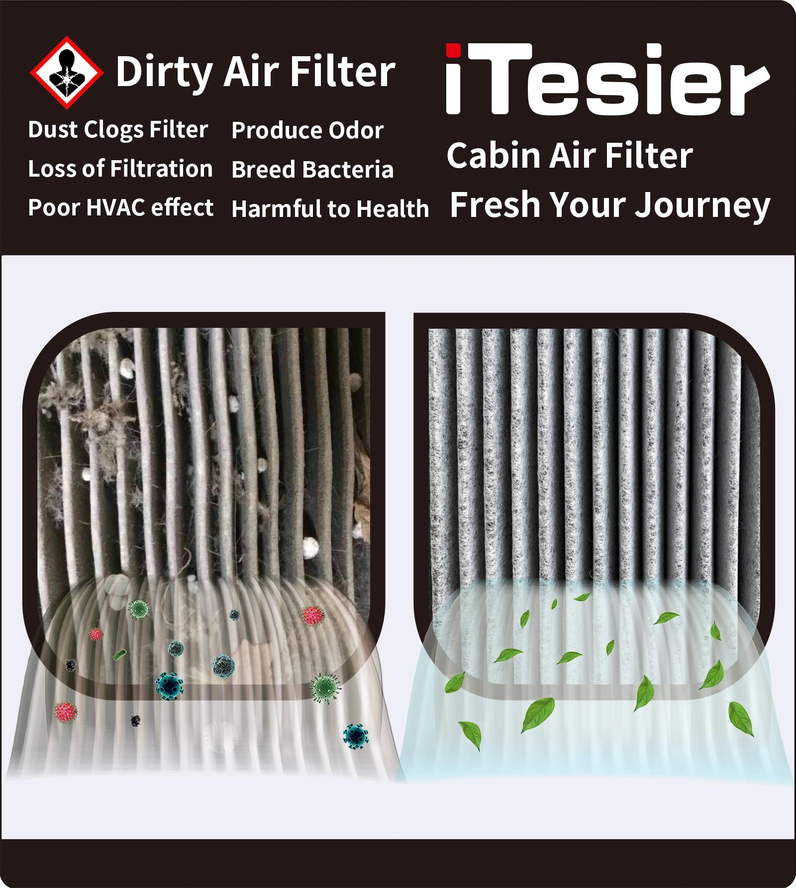 ITESIER cabin air filter for MDX 2017-2020 with dual-layer media