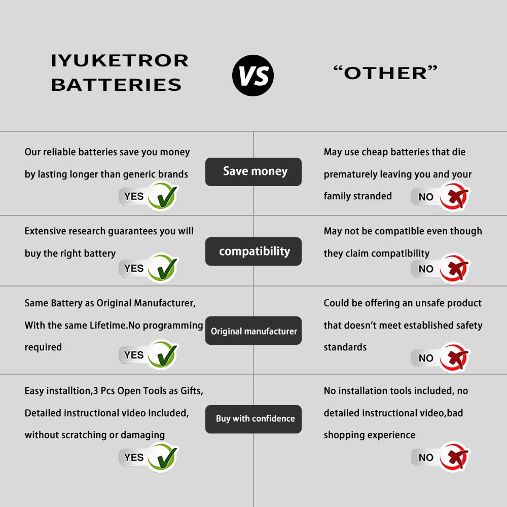 IYUKETROR installation video link helps you replace battery quickly.