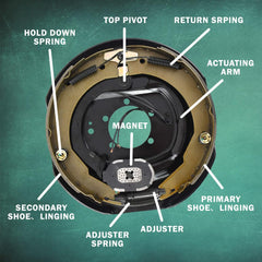 JADODE brake assembly shows 6- and 8-lug bolt pattern compatibility for various trailers.