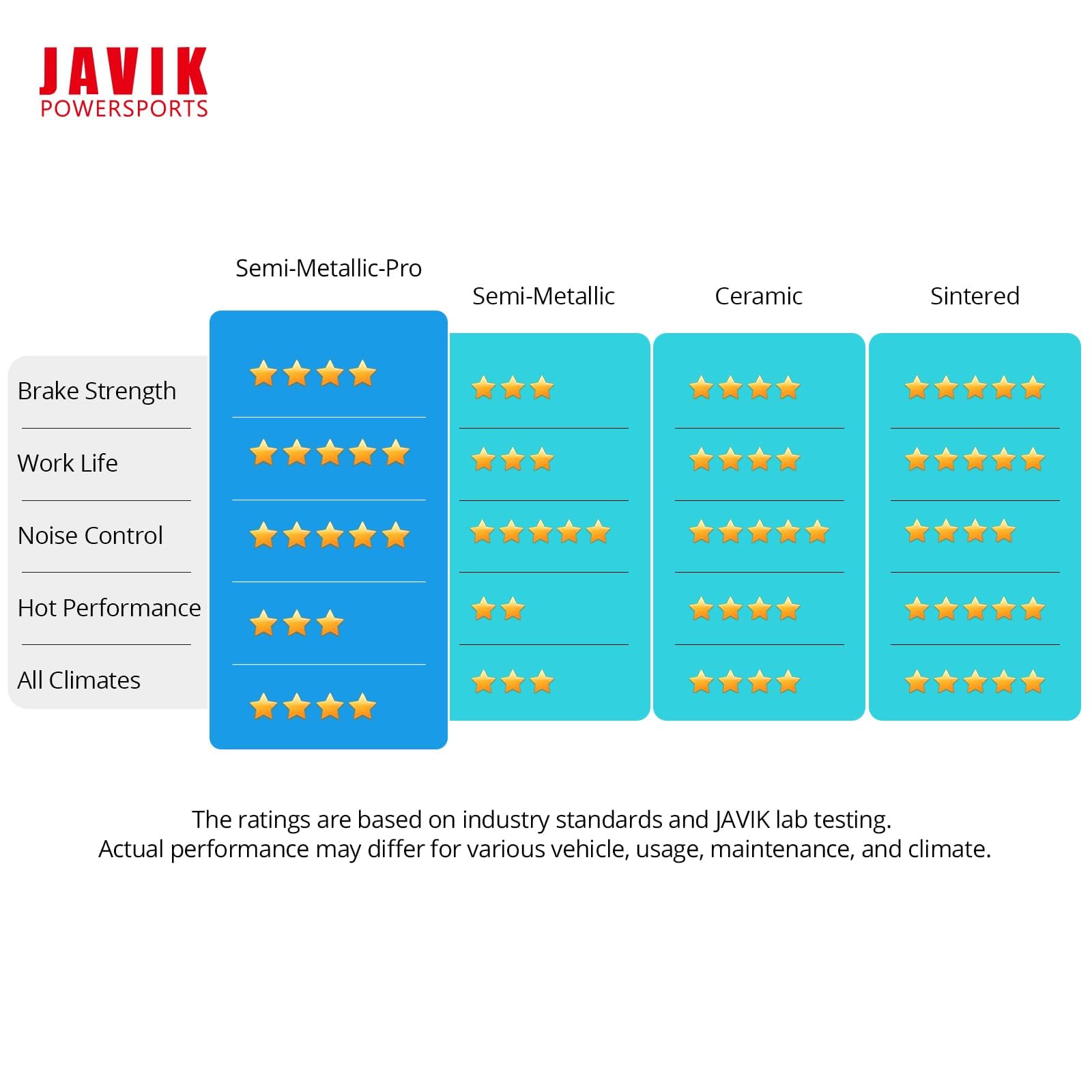 JAVIK brake pad for Foreman 520 stable braking on descents