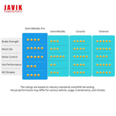 JAVIK brake pad for Foreman 520 stable braking on descents