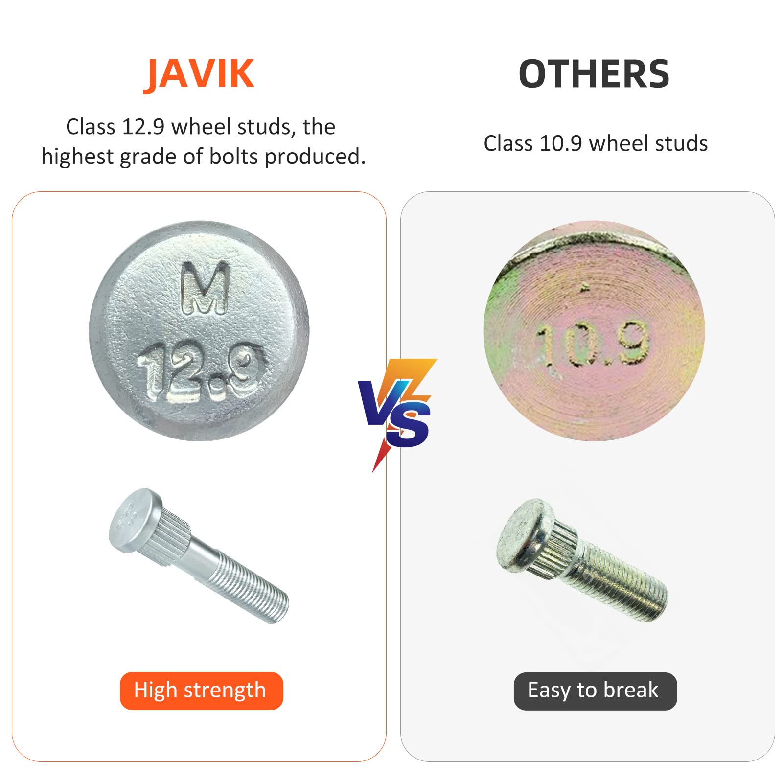 Studs rated at 1220 MPa for tough off-road use.
