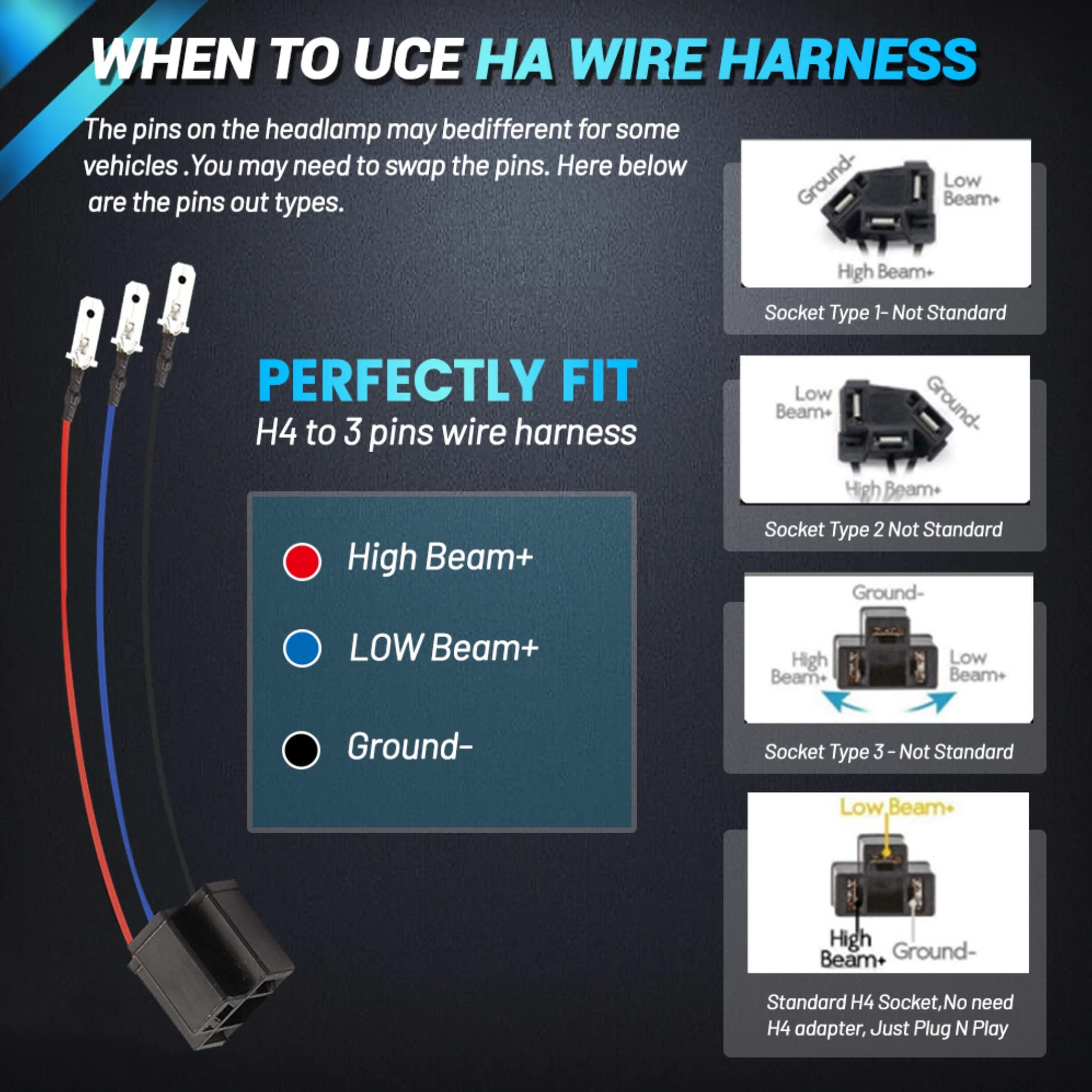 JHLion 5x7 LED headlights plug-and-play installation with H4 connector