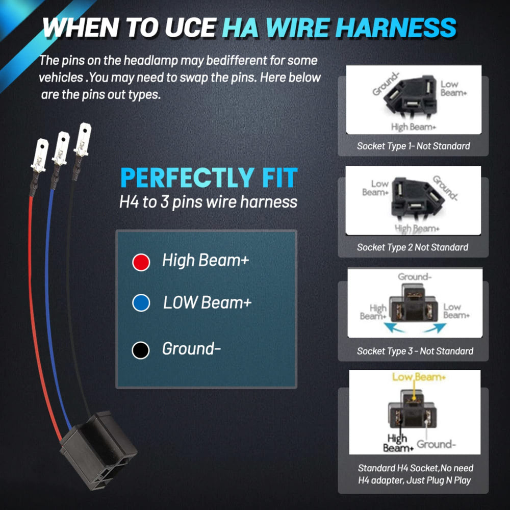 JHLion 5x7 LED headlights plug-and-play installation with H4 connector