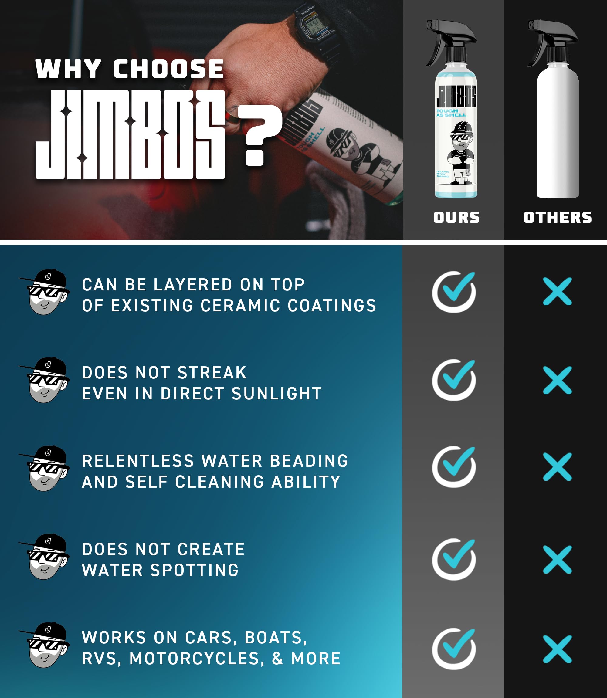 Jimbos Tough as Shell ceramic spray gloss for a sleek, streak-free finish.