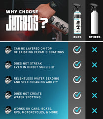 Jimbos Tough as Shell ceramic spray gloss for a sleek, streak-free finish.