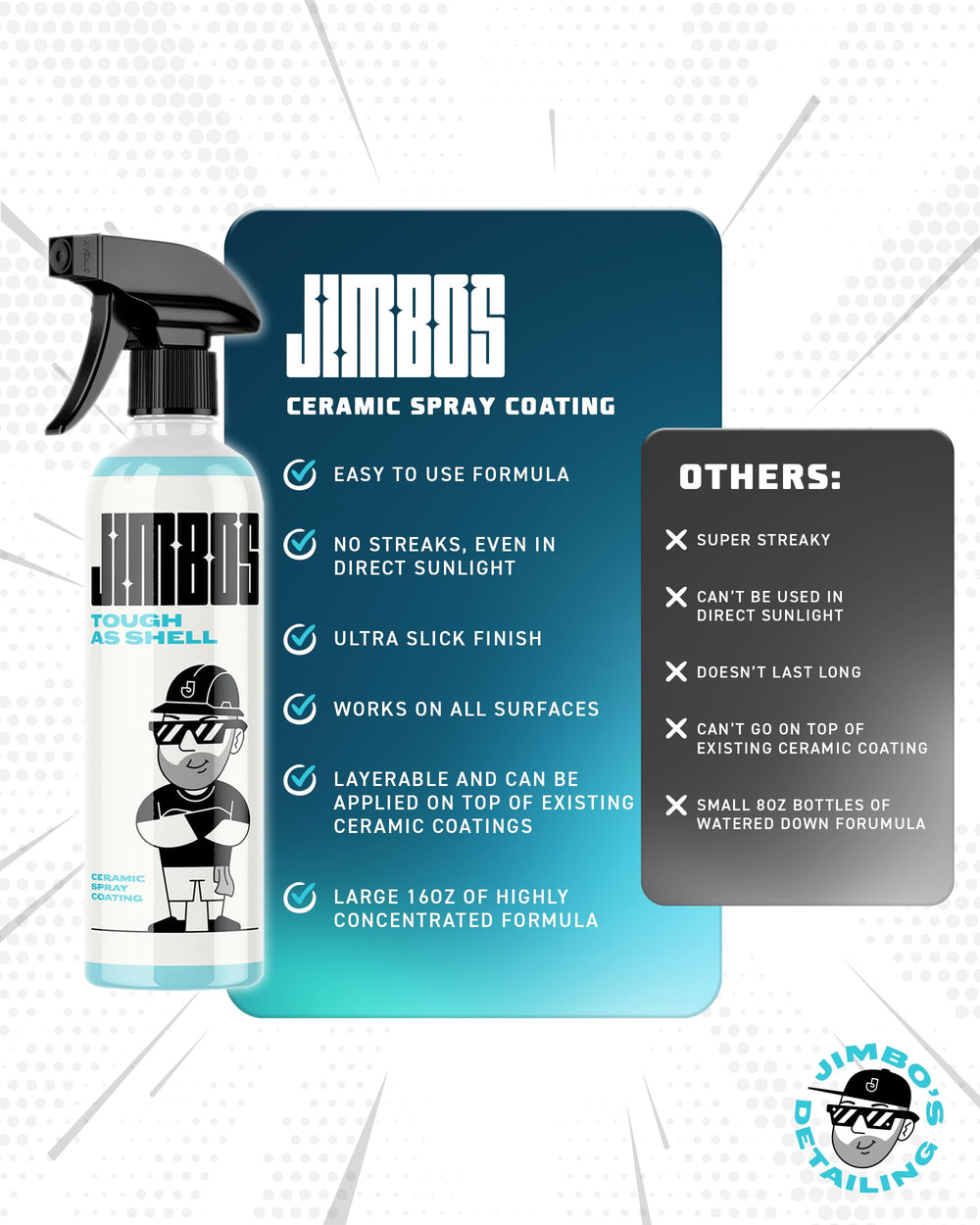 Jimbos Tough as Shell ceramic spray water beading creates hydrophobic protection.