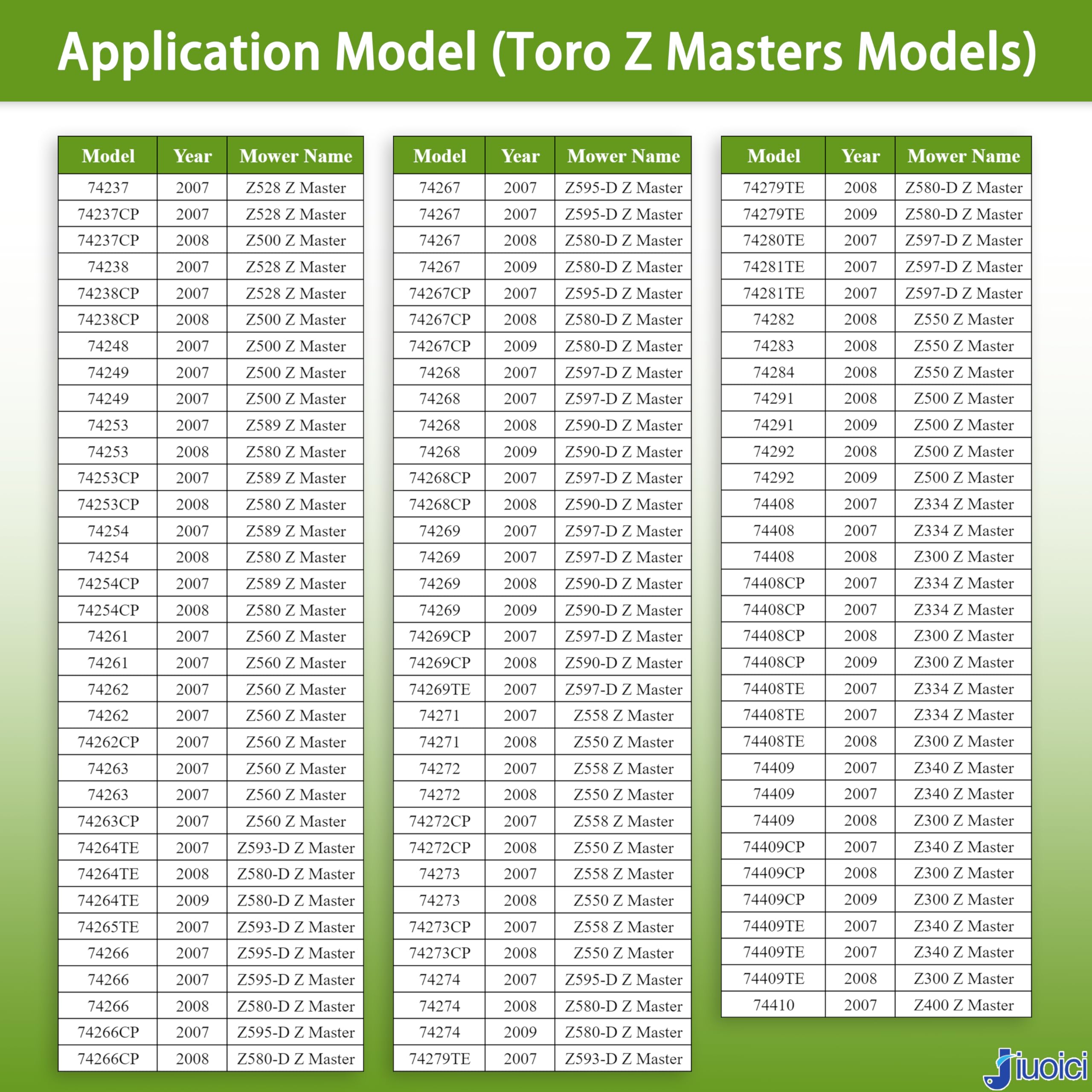 jiuoici damper 103-4079 supports easier control on Exmark and Toro