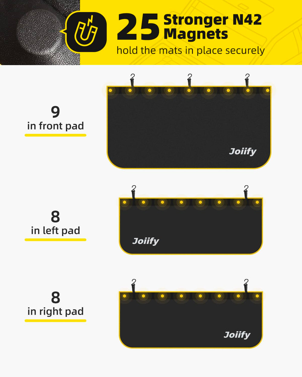 Joiify full-front coverage guards the vehicle during maintenance
