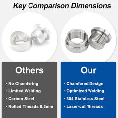 Joytrace 304 stainless-steel bung for durable sensor port installations