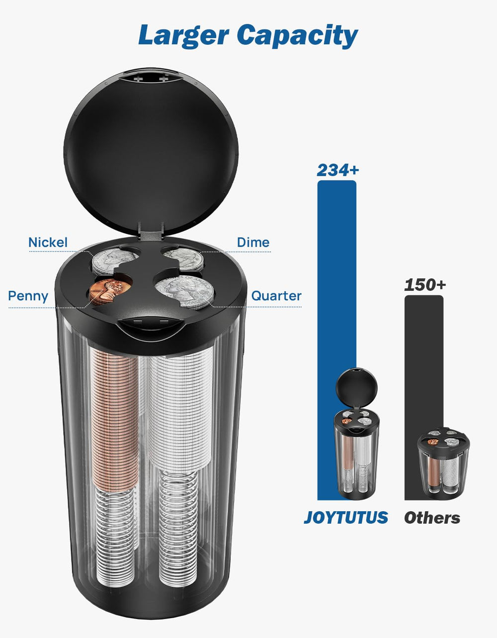 JOYTUTUS coin holder large-capacity design stores more coins neatly