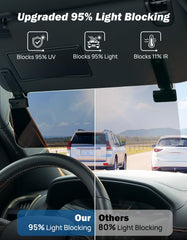 JOYTUTUS polarized lens blocks UV for safer daytime driving.