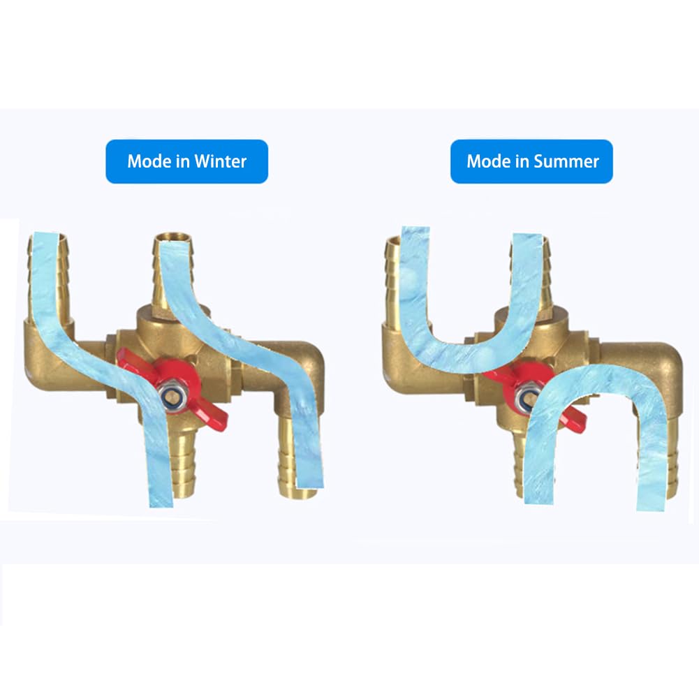 Joywayus integrated design prevents water channeling for tight sealing.