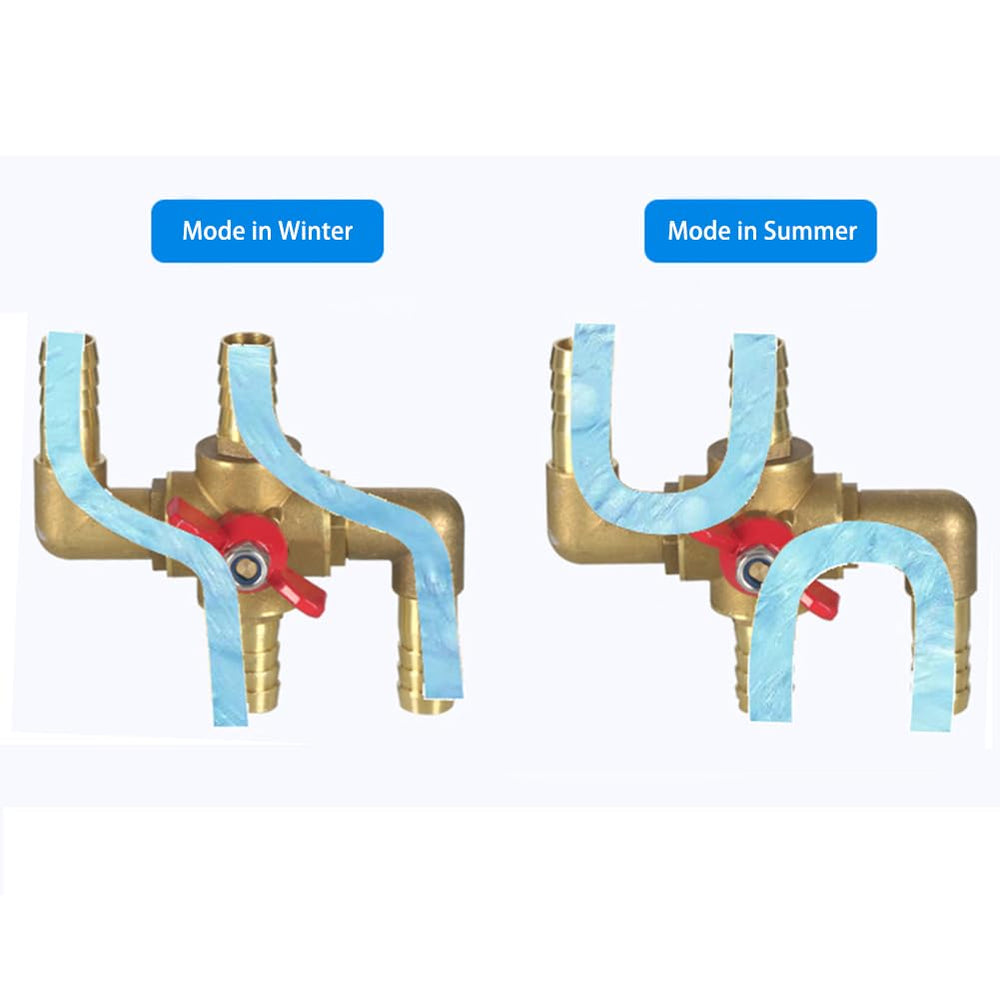 Joywayus integrated design prevents water channeling for tight sealing.
