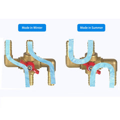Joywayus integrated design prevents water channeling for tight sealing.