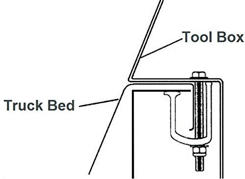 Large top washer distributes load to protect the toolbox surface from damage.