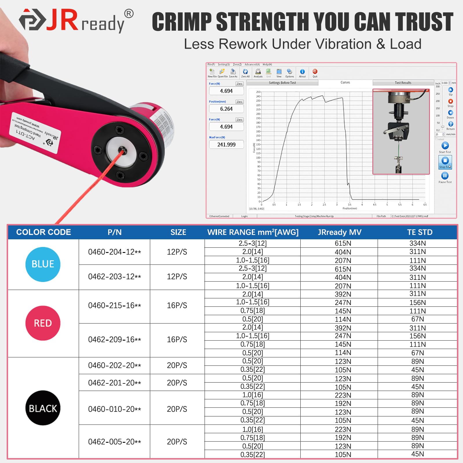 JRready ACT-DT1 8-impression crimp delivers uniform results